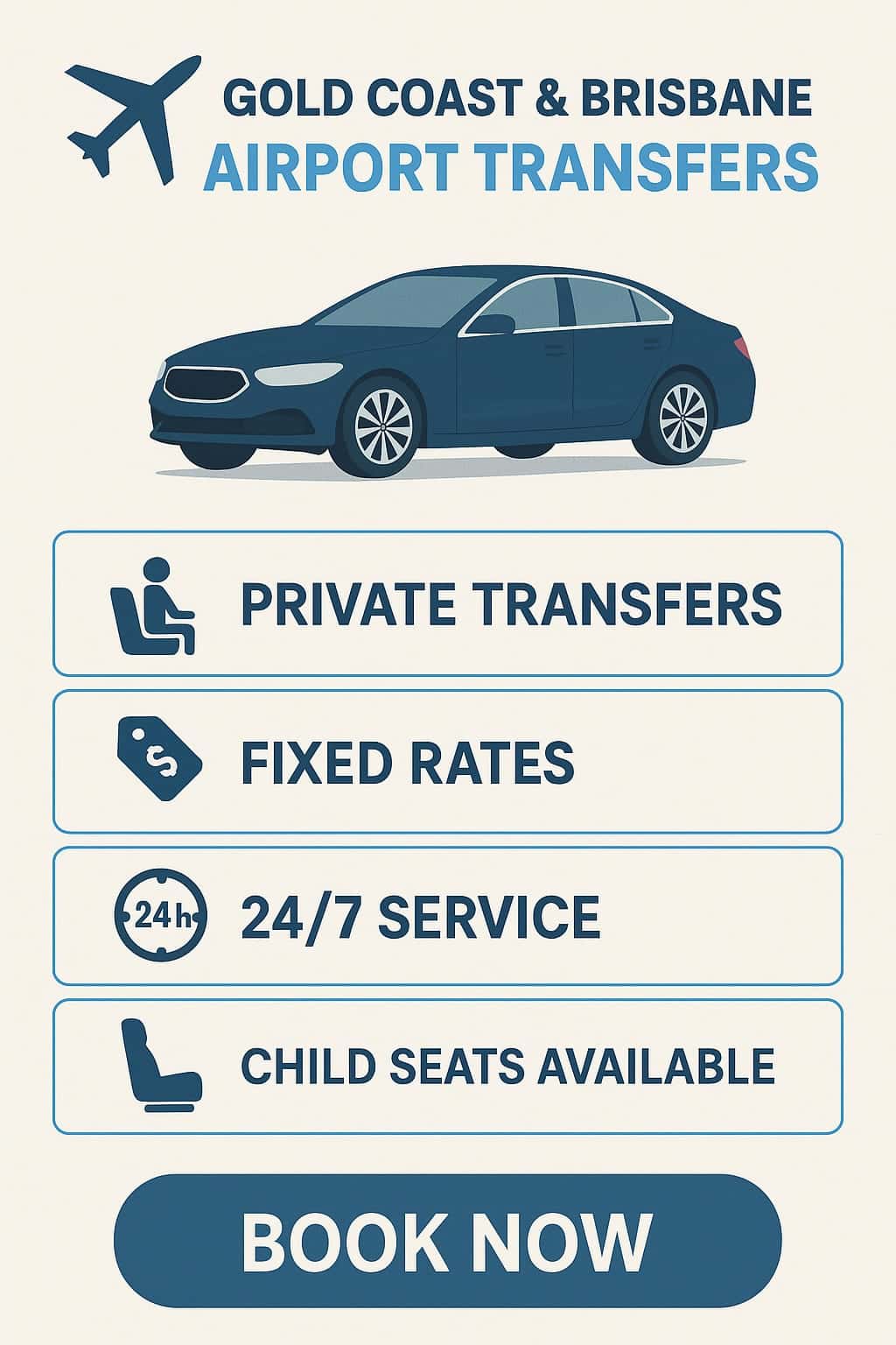 Infographic for GC Airport Transfers showing a blue luxury car illustration with four service highlights: Private Transfers, Fixed Rates, 24/7 Service, and Child Seats Available, along with a prominent 'Book Now' button. Gold Coast Airport Transfers.