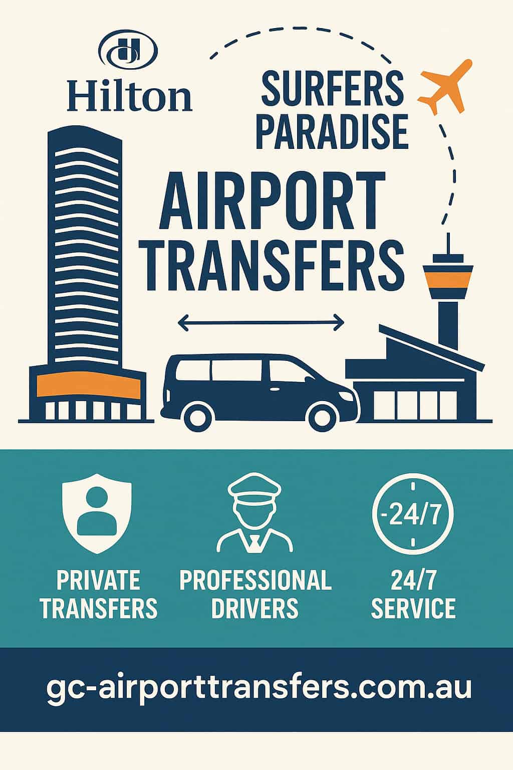Flat-design infographic showing Hilton Surfers Paradise to Airport transfers, with icons for private transfers, professional drivers, and 24/7 service.