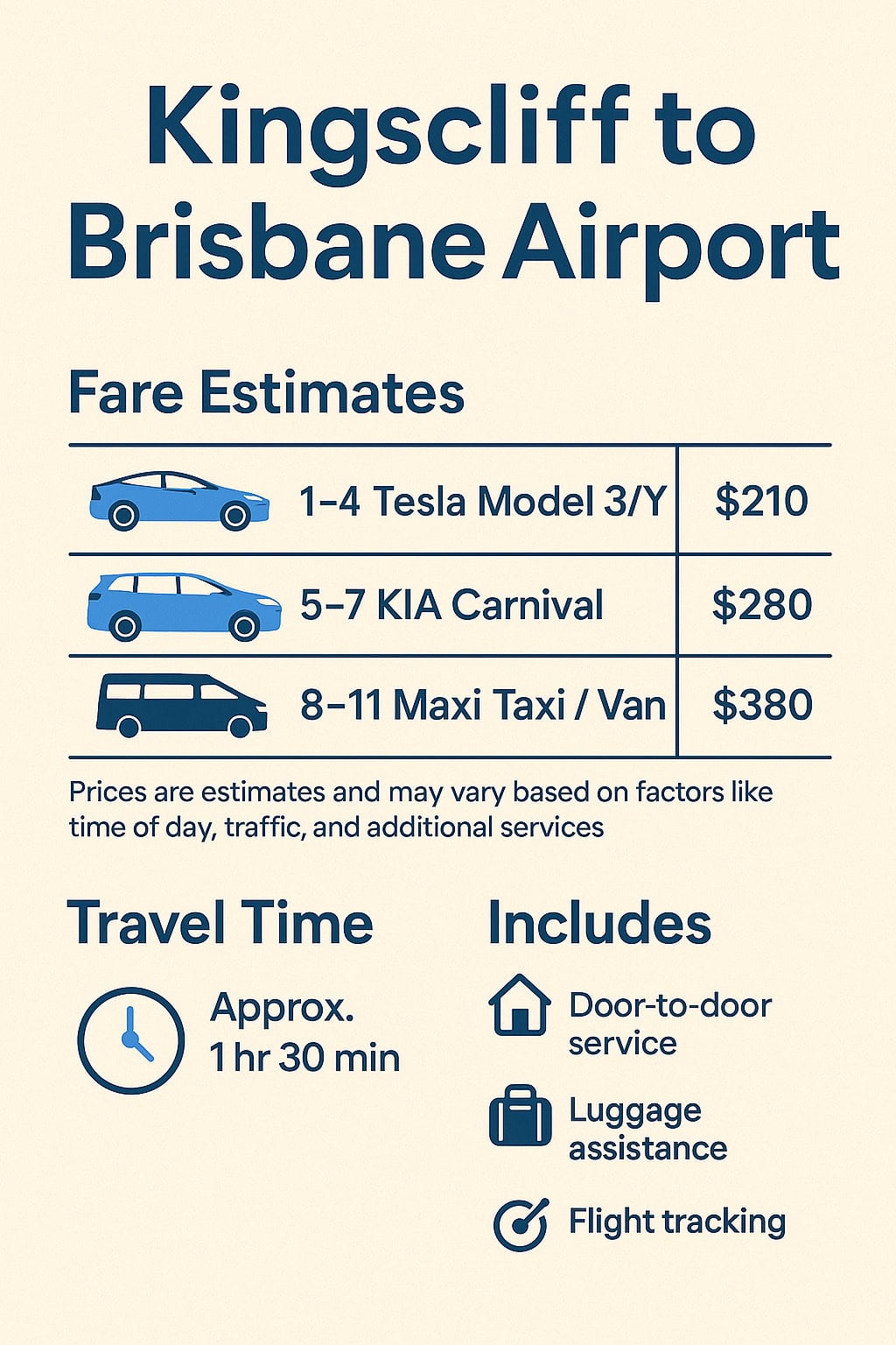 Infographic for Kingscliff to Brisbane Airport transfers showing pricing, vehicle options, extras, and service highlights in blue and gold.