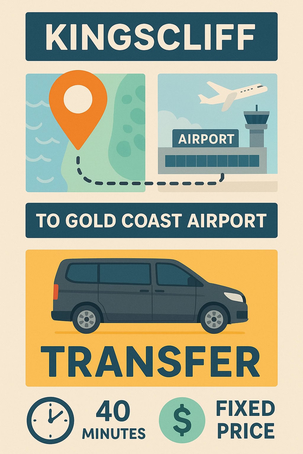 Infographic showing Kingscliff to Gold Coast Airport transfer with route map, airport illustration, minivan, clock icon (40 minutes), and fixed price symbol.